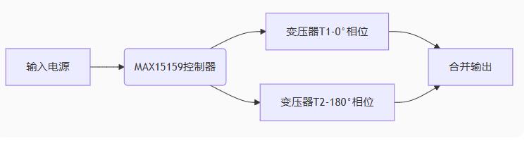 多相并聯(lián)反激式轉(zhuǎn)換器:突破百瓦極限的EMI優(yōu)化設(shè)計(jì) 多相并聯(lián)反激式轉(zhuǎn)換器:突破百瓦極限的EMI優(yōu)化設(shè)計(jì)