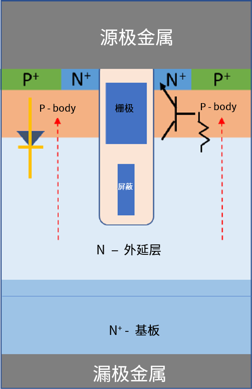 功率MOSFET的UIS(UIL)特性知多少？