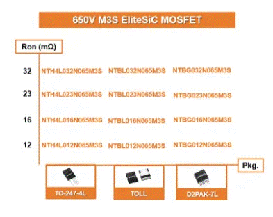 為什么超大規(guī)模數(shù)據(jù)中心要選用SiC MOSFET？