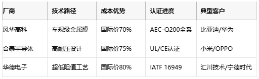 金屬膜電阻技術(shù)解析與產(chǎn)業(yè)應(yīng)用指南