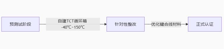 驅(qū)動(dòng)器技術(shù)全景圖:從原理到國(guó)產(chǎn)替代的破局之路 驅(qū)動(dòng)器技術(shù)全景圖:從原理到國(guó)產(chǎn)替代的破局之路