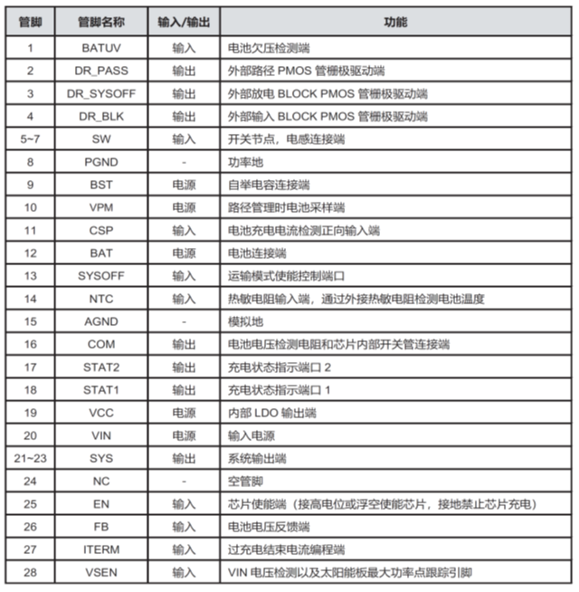 CS5350/CS5328 太陽能板供電鉛酸蓄電池、磷酸鐵鋰電池、鋰電池充電管理IC系列