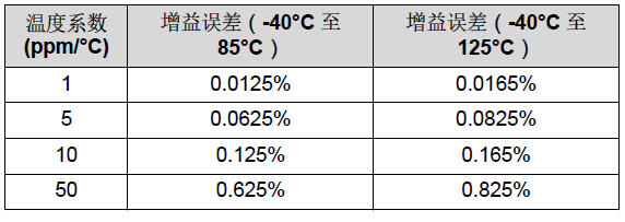 電機驅(qū)動器的電壓基準(zhǔn)解決方案