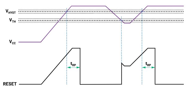 如何防止掉電狀況下的系統(tǒng)出錯(cuò)？