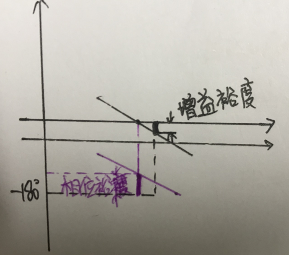 鎖相環(huán)環(huán)路計(jì)算中用到的波特圖 鎖相環(huán)環(huán)路計(jì)算中用到的波特圖