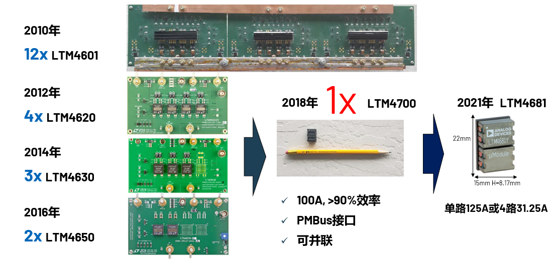 取舍之道貴在權(quán)衡，ADI兩大高性能電源技術(shù)詮釋如何破局多維度性能挑戰(zhàn)