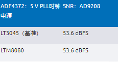 高效與靜音兼得：新一代開關(guān)電源如何替代LDO？