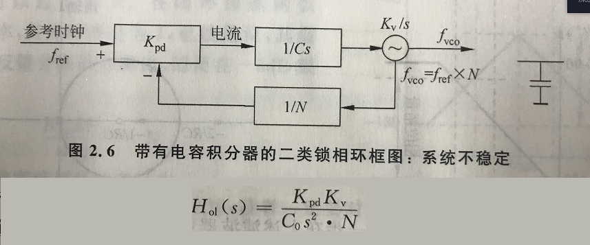鎖相環(huán)環(huán)路計(jì)算中用到的波特圖 鎖相環(huán)環(huán)路計(jì)算中用到的波特圖