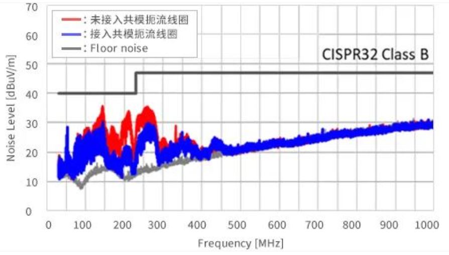 如何應(yīng)對USB大功率充電器DC-DC轉(zhuǎn)換器的開關(guān)噪聲？