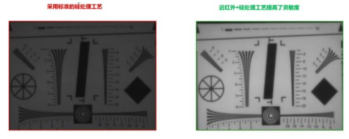 圖像傳感器選擇標(biāo)準(zhǔn)多？成像性能必須排第一