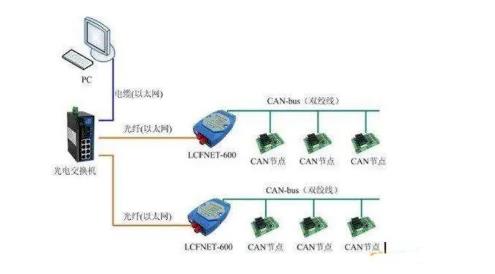 CAN總線是數(shù)字信號，還是模擬信號？