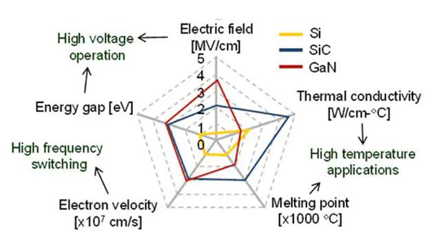 如何將第三代 SiC MOSFET 應(yīng)用于電源設(shè)計以提高性能和能效 如何將第三代 SiC MOSFET 應(yīng)用于電源設(shè)計以提高性能和能效