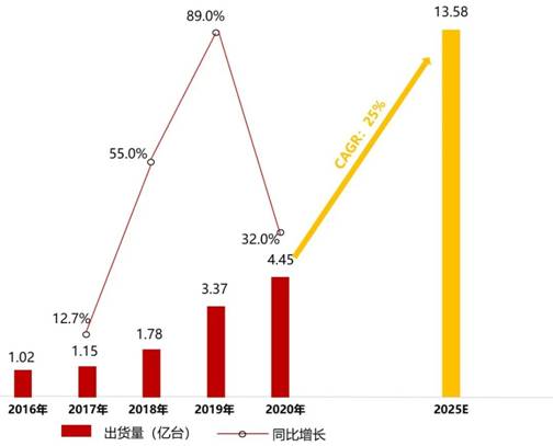 電源管理芯片TMI3191直擊智能穿戴電源痛點(diǎn)！