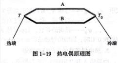熱電偶的測(cè)溫原理 熱電偶的測(cè)溫原理