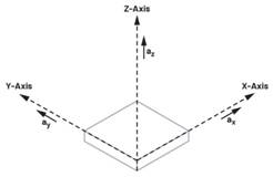 利用IMU增強(qiáng)機(jī)器人定位:實(shí)現(xiàn)精確導(dǎo)航的基礎(chǔ)技術(shù) 利用IMU增強(qiáng)機(jī)器人定位:實(shí)現(xiàn)精確導(dǎo)航的基礎(chǔ)技術(shù)