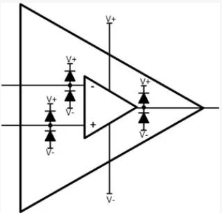 操作AMP輸入保護(hù)可能很嘈雜 操作AMP輸入保護(hù)可能很嘈雜