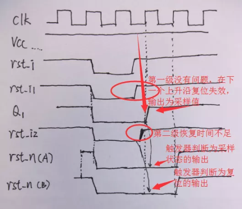 復(fù)位電路很簡單，但卻有很多門道
