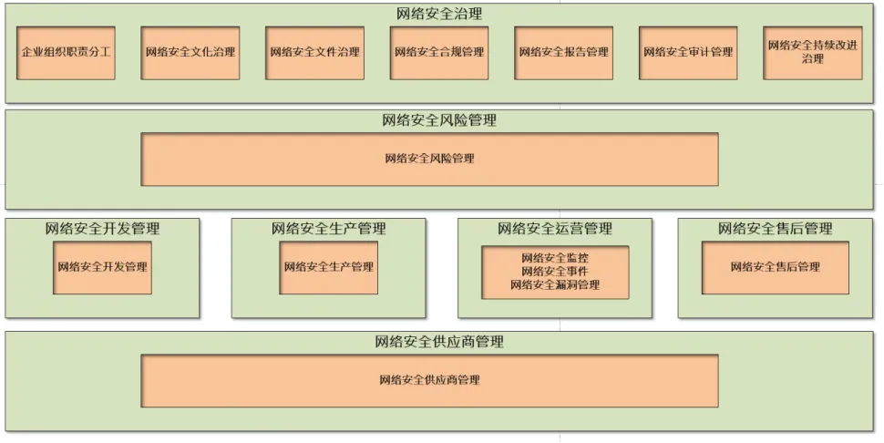 車規(guī)芯片如何打造信息安全新防線 車規(guī)芯片如何打造信息安全新防線