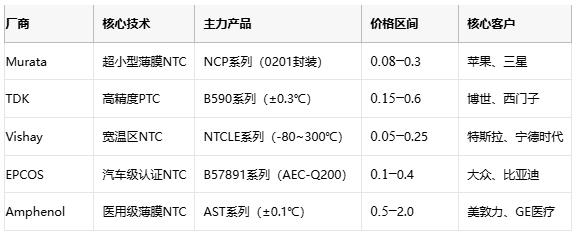 熱敏電阻技術(shù)全景解析：原理、應(yīng)用與供應(yīng)鏈戰(zhàn)略選擇