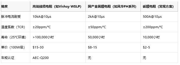 從光伏到充電樁，線繞電阻破解新能源設(shè)備浪涌防護難題