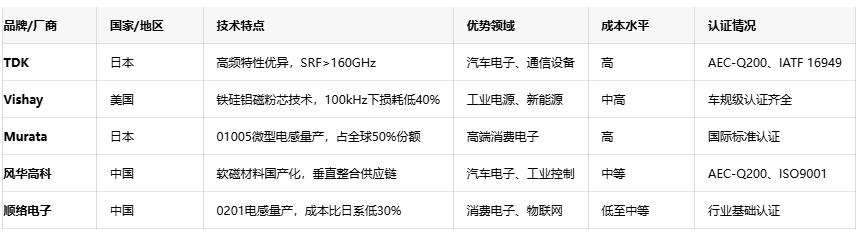 軸向、徑向、通孔：引線電感性能對比與行業(yè)應(yīng)用全景圖