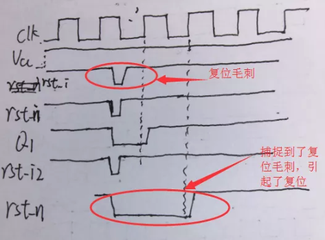 復(fù)位電路很簡單，但卻有很多門道