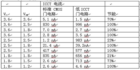 混合電壓供電的移動設(shè)計兩個細節(jié) 混合電壓供電的移動設(shè)計兩個細節(jié)