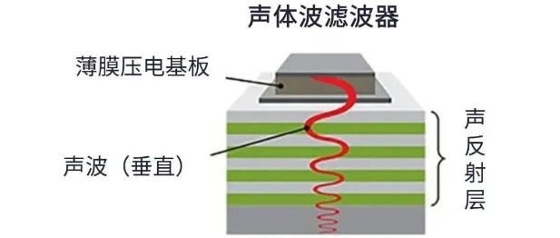 用于5G的射頻濾波器、其制造挑戰(zhàn)和解決方案