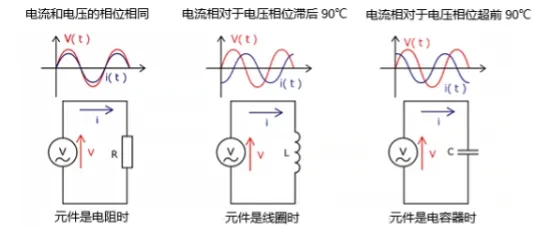 什么是電抗？電路中電流流動的阻礙