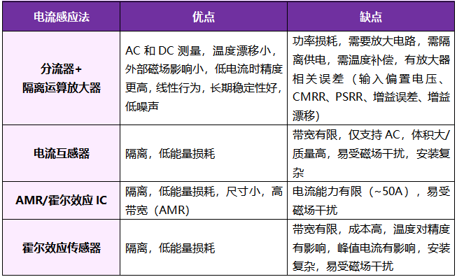 想要BMS高效穩(wěn)定？電流感應(yīng)電阻解決方案了解下！