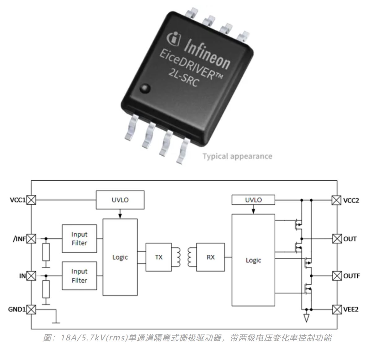 驅動電路設計(一)—— 驅動器的功能綜述 驅動電路設計(一)—— 驅動器的功能綜述