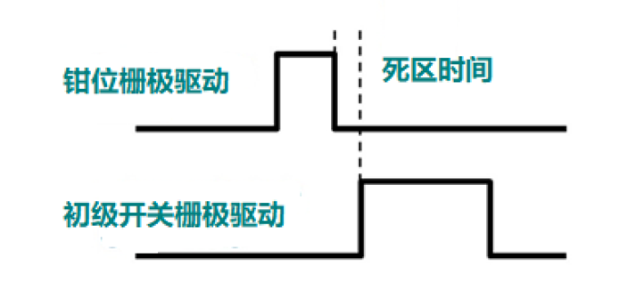 非互補(bǔ)有源鉗位可實(shí)現(xiàn)超高功率密度反激式電源設(shè)計(jì) 非互補(bǔ)有源鉗位可實(shí)現(xiàn)超高功率密度反激式電源設(shè)計(jì)