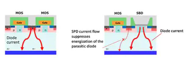 如何將第三代 SiC MOSFET 應(yīng)用于電源設(shè)計以提高性能和能效 如何將第三代 SiC MOSFET 應(yīng)用于電源設(shè)計以提高性能和能效