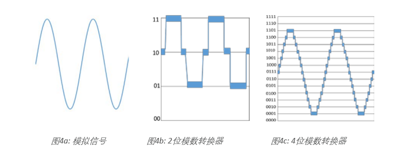 示波器12bit“芯”趨勢(shì)，如何實(shí)現(xiàn)更高測(cè)量精度？