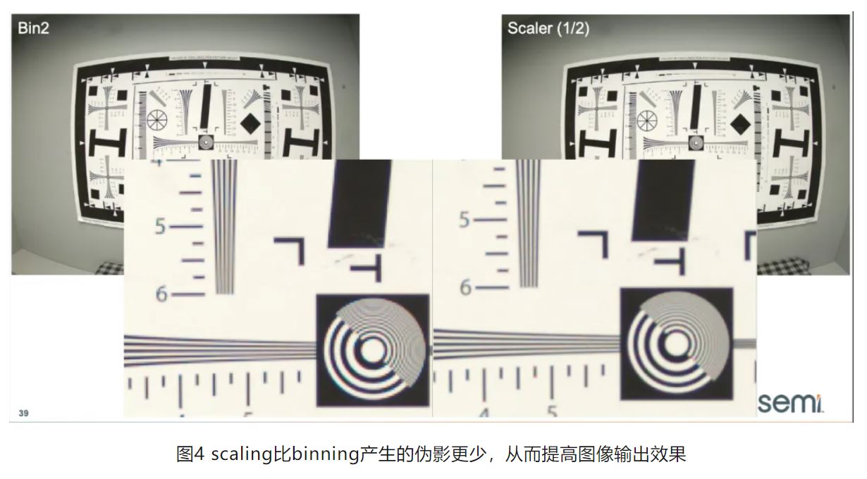 高分辨率低功耗圖像傳感器，工業(yè)5.0進(jìn)階應(yīng)用必備