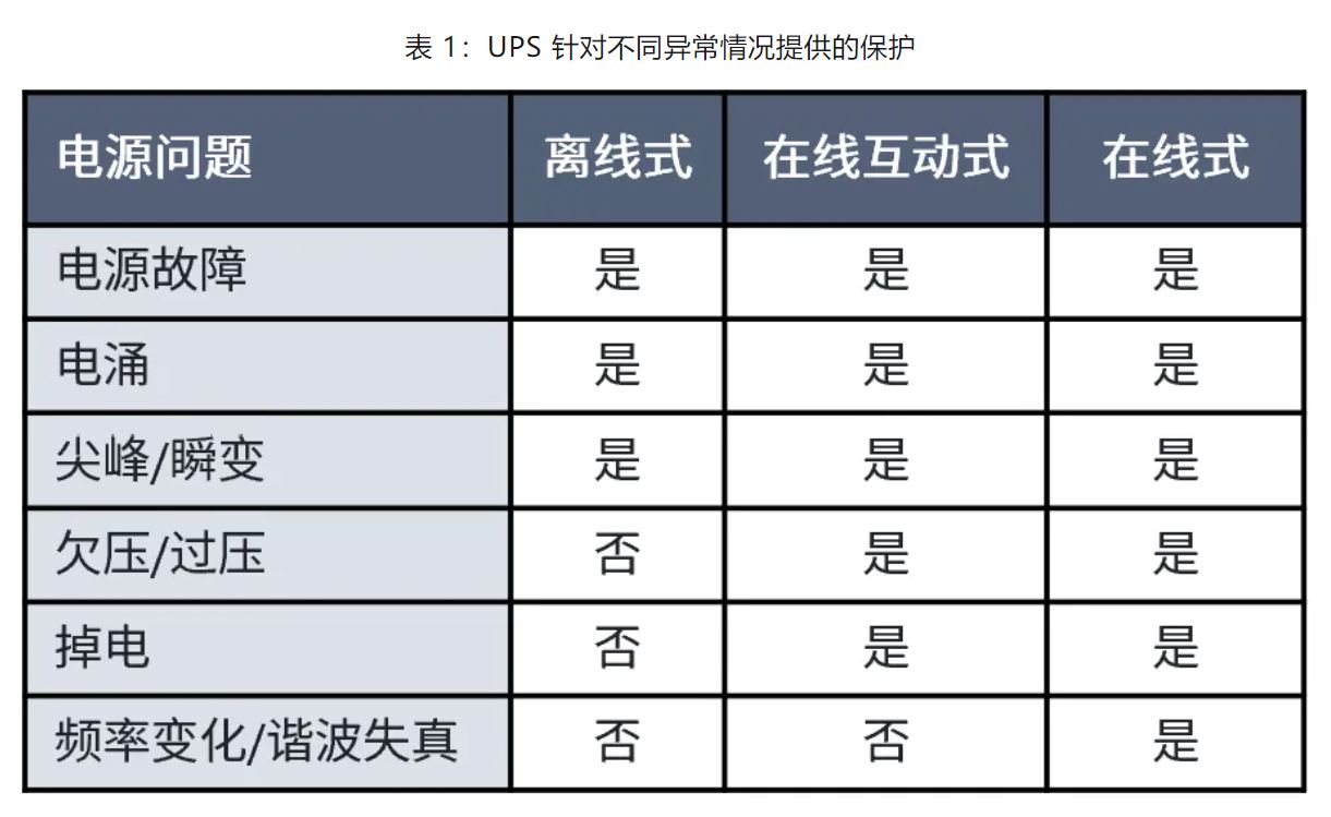 UPS設(shè)計(jì)難？這份避坑指南請(qǐng)收好