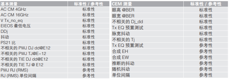 應對一致性測試特定挑戰(zhàn)，需要可靠的PCIe 5.0 發(fā)射機驗證