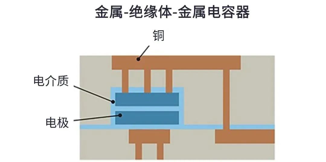 用于5G的射頻濾波器、其制造挑戰(zhàn)和解決方案