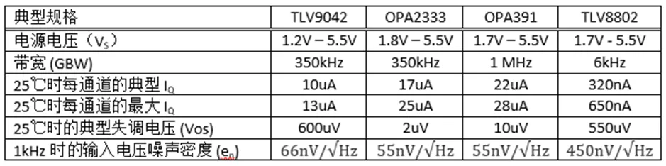 掌握幾個技巧 降低運放電路中的功耗！