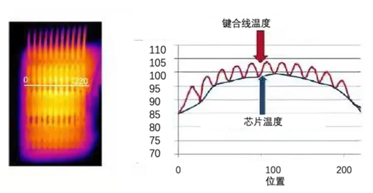 功率器件熱設計基礎(四)——功率半導體芯片溫度和測試方法 功率器件熱設計基礎(四)——功率半導體芯片溫度和測試方法