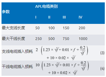 單對(duì)以太網(wǎng)新突破：10BASE-T1L實(shí)現(xiàn)千米級(jí)工業(yè)通信傳輸