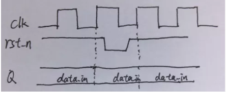 復(fù)位電路很簡單，但卻有很多門道