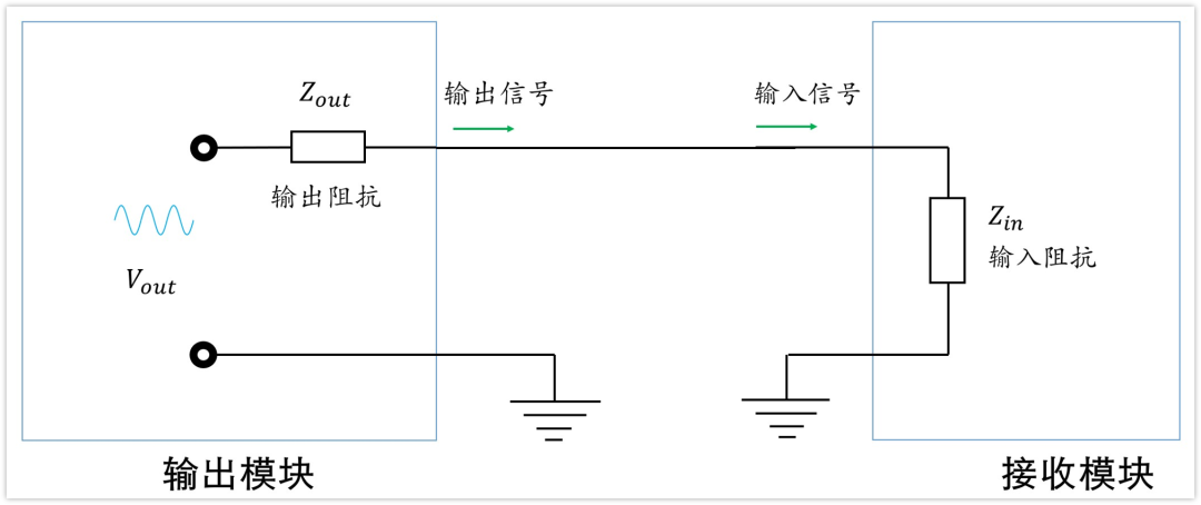 深入淺出理解輸入輸出阻抗（有案例、好懂）