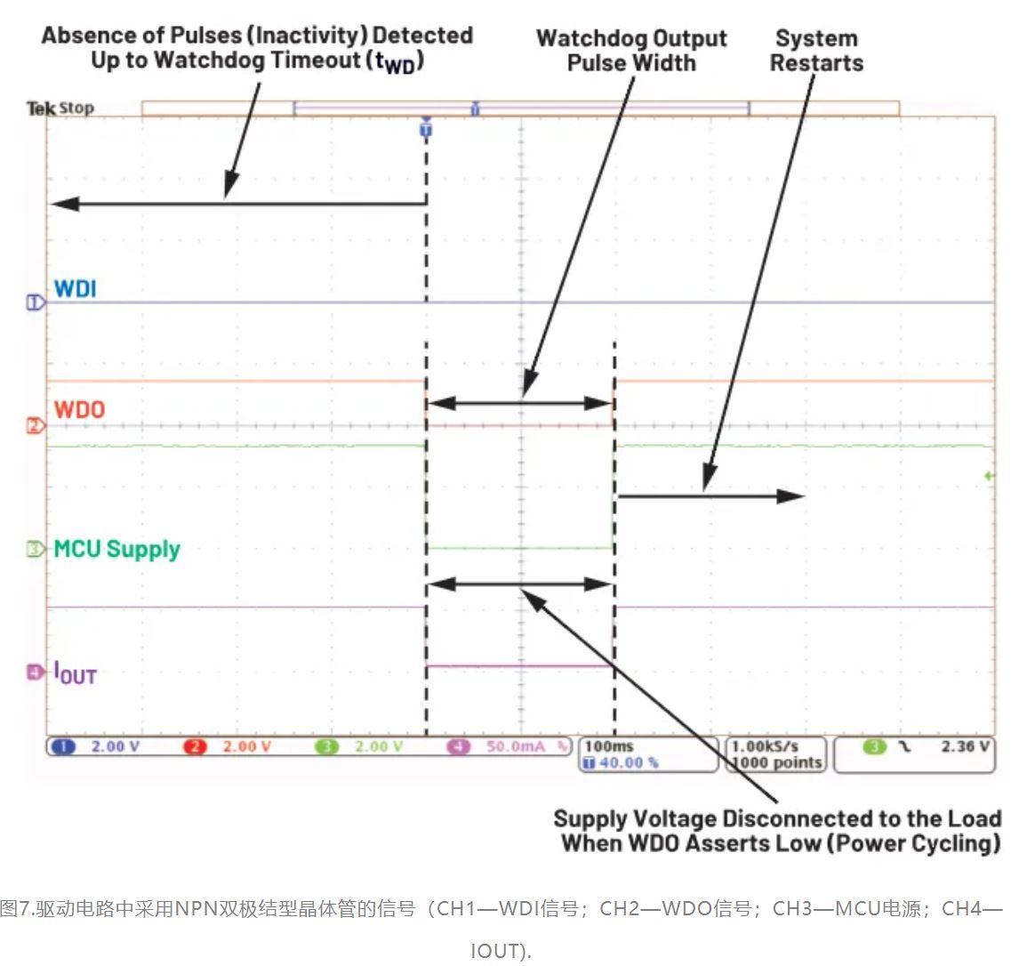 如何利用低電平有效輸出驅(qū)動高端輸入開關(guān)？