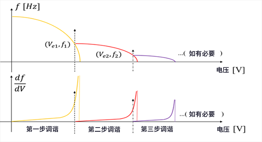 漲知識(shí)了！MEMS也可以用來(lái)監(jiān)測(cè)地震