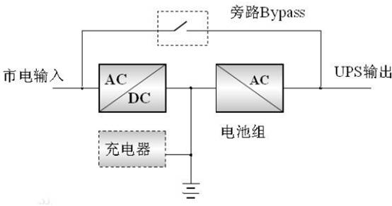 ups電源在線式和后備式的區(qū)別 ups電源在線式和后備式的區(qū)別