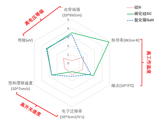 淺談碳化硅壽命中的挑戰(zhàn) 淺談碳化硅壽命中的挑戰(zhàn)