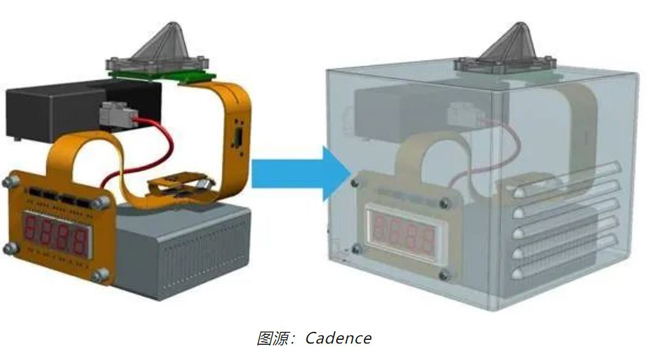 如何輕松完成剛柔結合 PCB 彎曲的電磁分析？