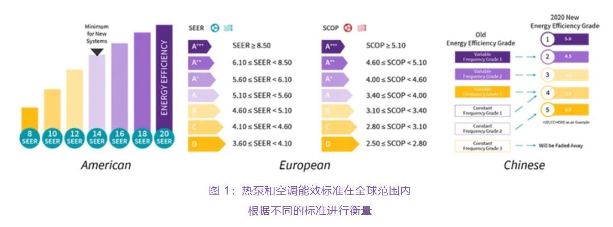 住宅和商用空調(diào)及熱泵通過(guò)采用碳化硅器件，從容應(yīng)對(duì)盛夏炎熱