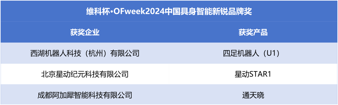 榮耀時刻！維科杯·OFweek 2024中國機(jī)器人行業(yè)年度評選獲獎榜單盛大揭曉